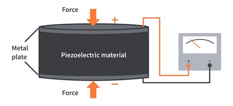 Electrical Insulation and Piezoelectricity: