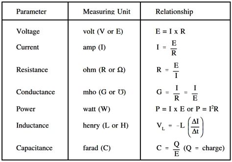 Electrical Measurements Reader