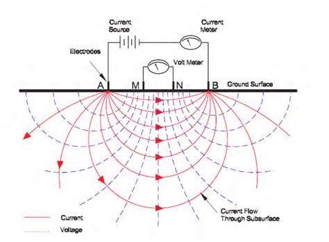 Electrical Resistance: A Fundamental Concept