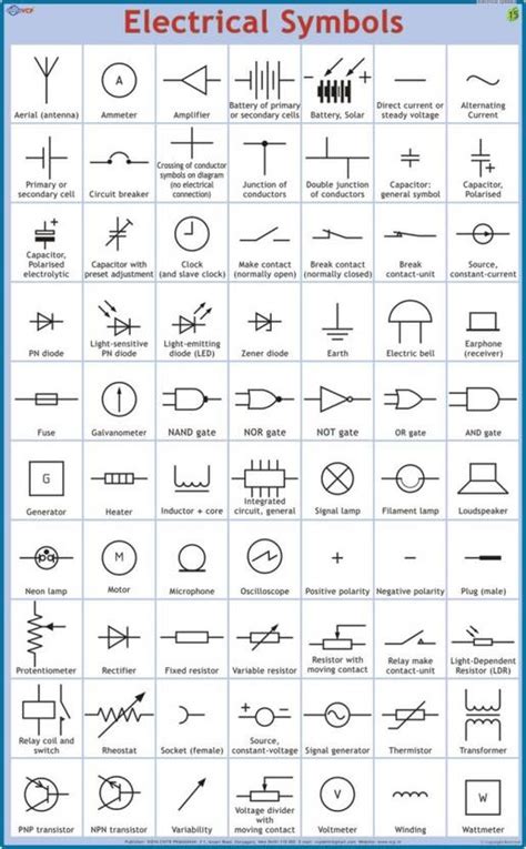 Electrical Symbol Chart