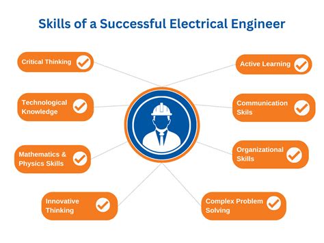 Electrical and Electronics Engineering: 10,000+ Words of Knowledge