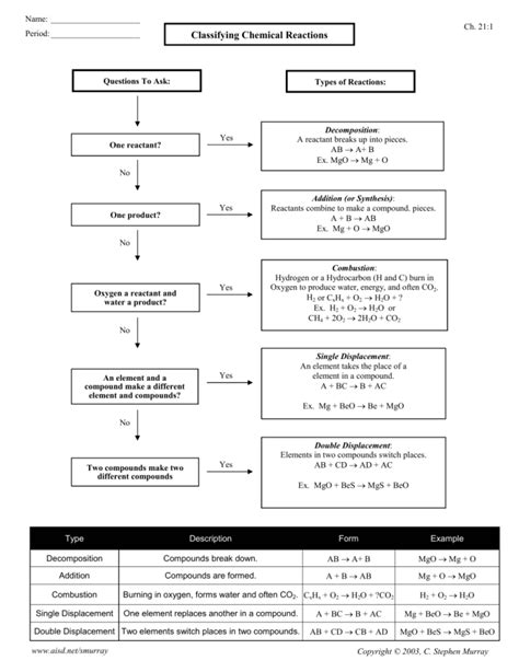 Electricity And Thermodynamica Review Smurray Answer Key PDF