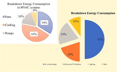 Electricity Consumption in Singapore