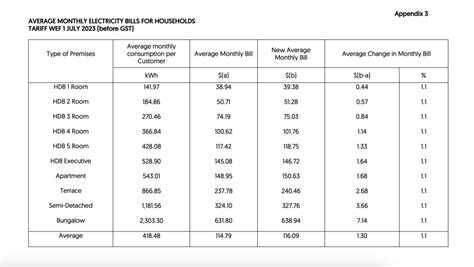 Electricity Cost Singapore: $0.234 per kWh in 2023