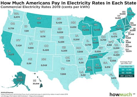 Electricity Costs: