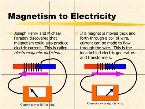 Electricity and Magnetism Doc