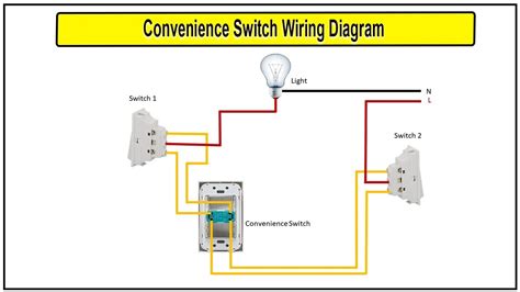 Electrifying Convenience: A Comprehensive Guide to Wiring an Outlet from a Switch by 2025