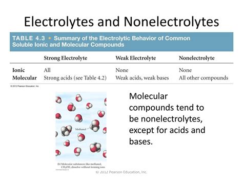 Electrolytes And Nonelectrolytes Lab Answers Pearson Education Reader