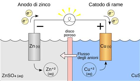 Electrolytic Corrosion: A Comprehensive Guide