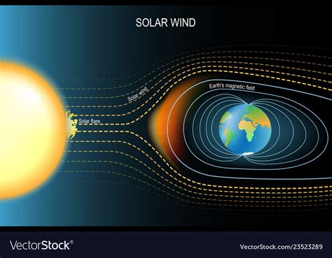 Electromagnetic Field Protection: