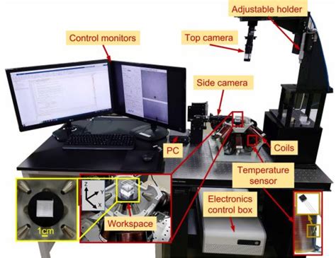 Electromagnetic Manipulation: