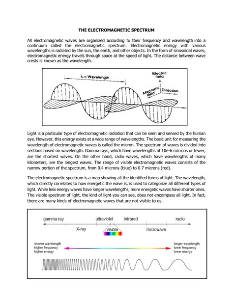 Electromagnetic Spectrum Study Guide With Answers Doc