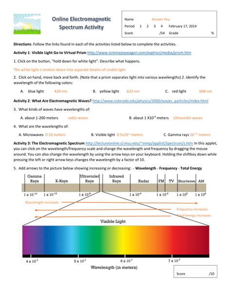 Electromagnetic Spectrum Worksheet 1 Answers E Chalk Key Reader