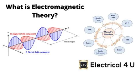 Electromagnetic Theory Doc