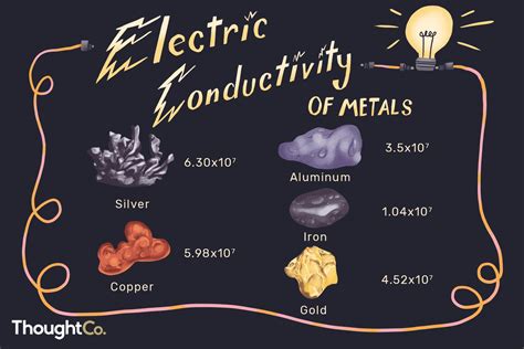 Electromagnetic conductivity: