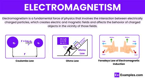 Electromagnetism: