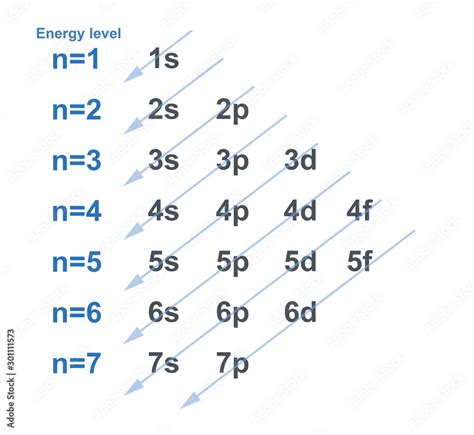 Electron Configuration Chart Order