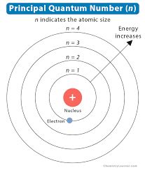 Electron Configuration Solver: Unlock the Secrets of Atomic Structure