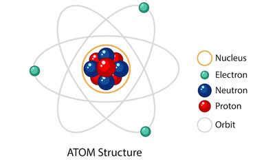 Electron Configuration for s2: Uncovering the Building Blocks of Matter