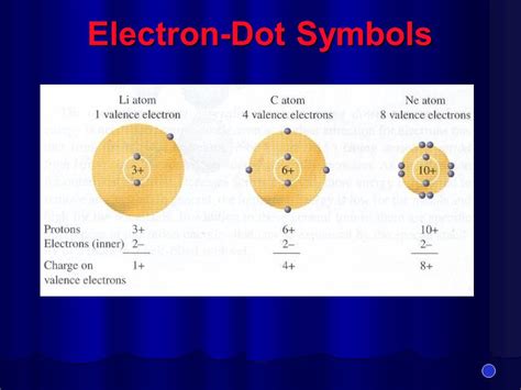 Electron Dot Symbol for X: Unlocking the Chemical Properties of an Element