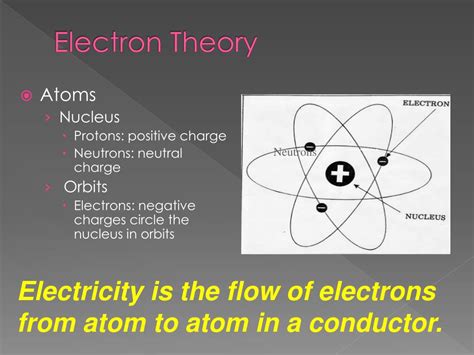 Electron Theory Reader