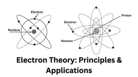 Electron Theory Epub