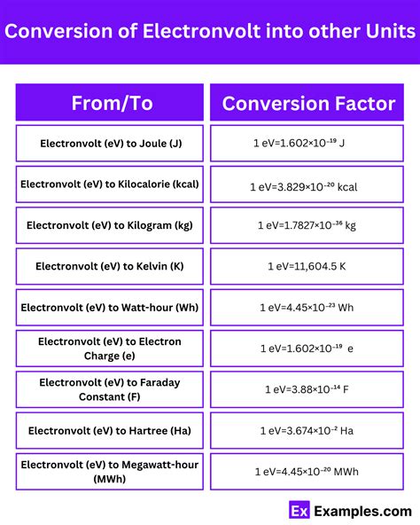 Electron Volts to Kelvin: A Comprehensive Guide from 1 eV to 10 KeV