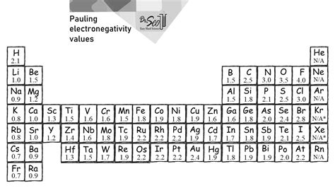 Electronegativity Chart Periodic Table