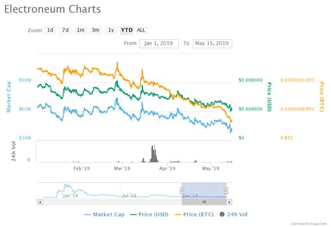 Electroneum Price: A Comprehensive Analysis and Future Forecast