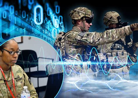 Electronic Warfare: