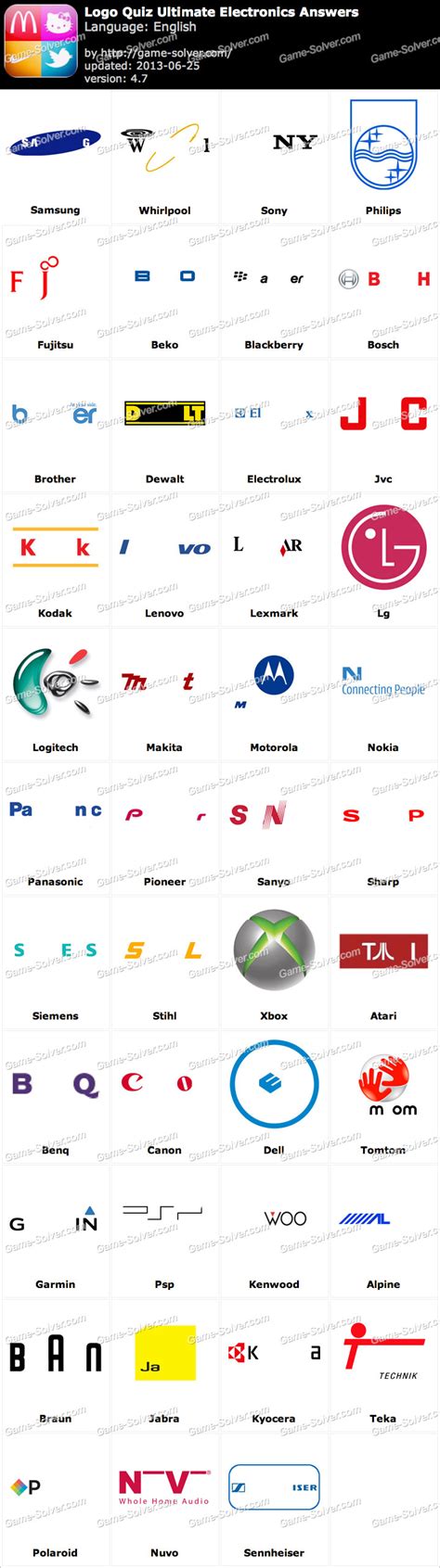 Electronics Logo Quiz Answers Epub