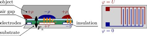 Electrostatic Adhesion: