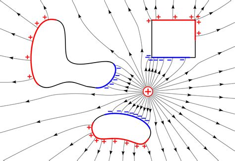 Electrostatic Field Generator