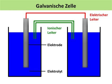 Elektroanalytische Schnellmethoden Elektroanalyse Unter Bewegen Von Elektrolyt Oder Elektrode Doc