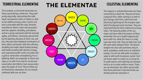 Element Manipulation: