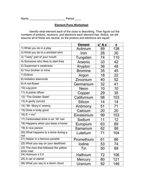 Element Puns Answer Key Reader