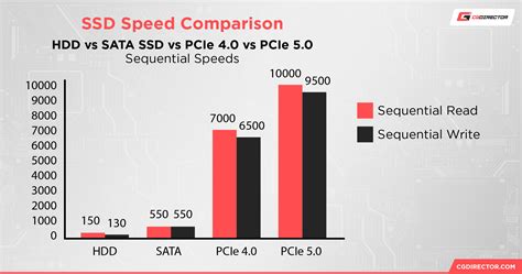 ElementHost SSD vs HDD speed comparison