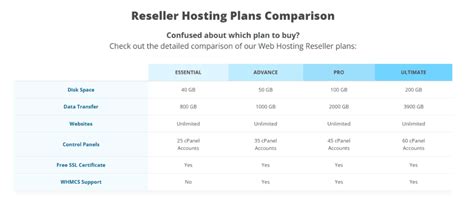 ElementHost hosting plan comparison table
