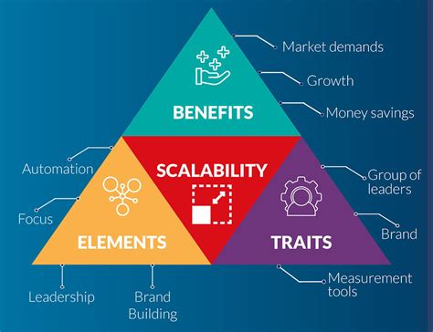 ElementHost scalability benefits and advantages