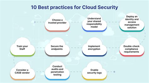 ElementHost security best practices and protocols
