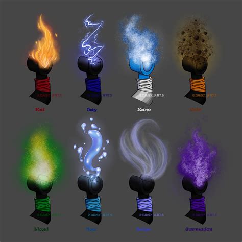 Elemental Abilities