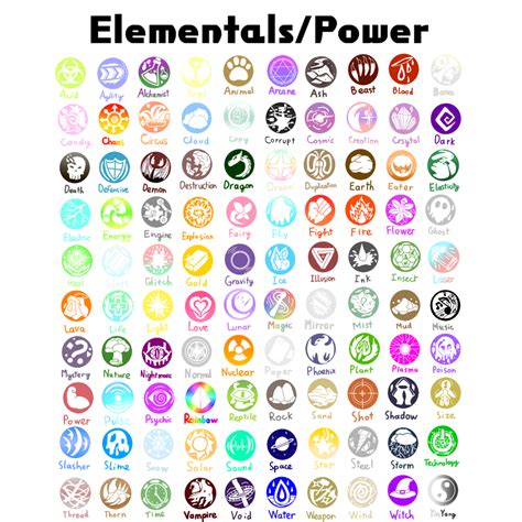 Elemental Abilities: