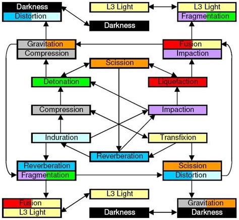 Elemental Affinity: