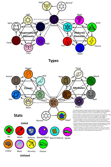 Elemental Attributes: