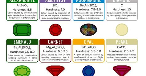 Elemental Composition of Crystals