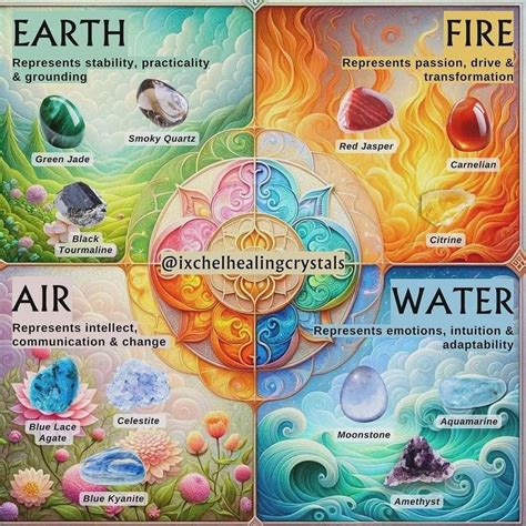 Elemental Mastery: Unveiling the Four Elements