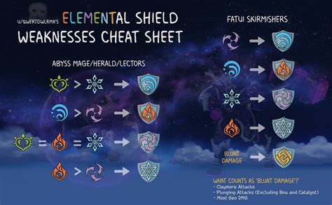 Elemental Shields