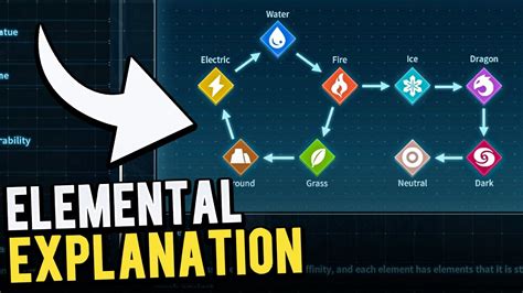 Elemental Types and Matchups