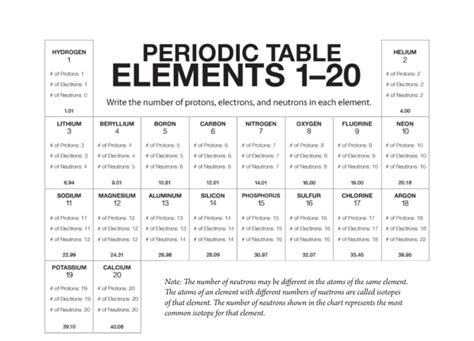 Elementary Facts Periodic Table Answers Doc