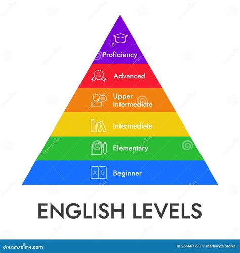Elementary Level